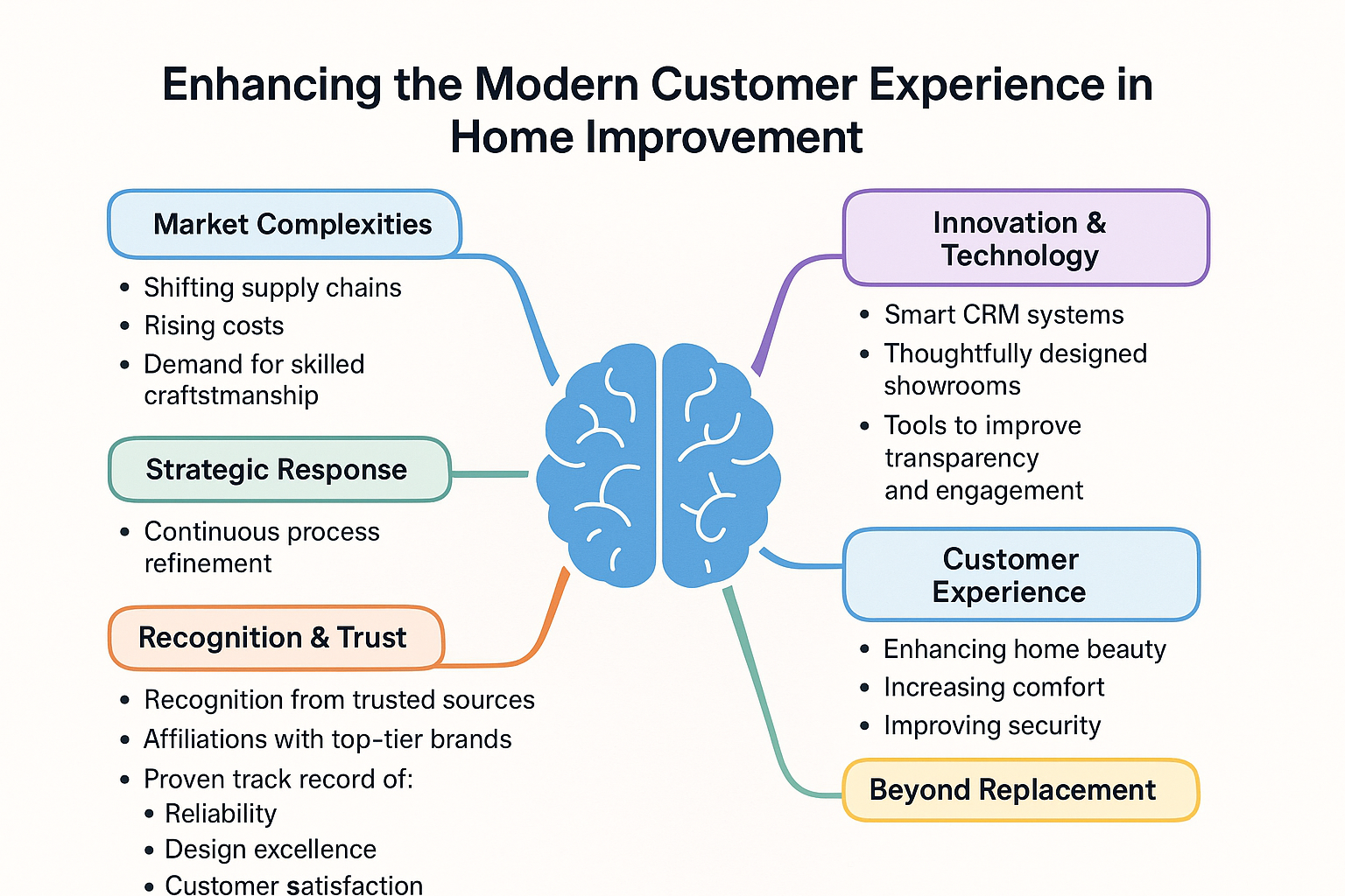 What are the benefits of modern window replacement