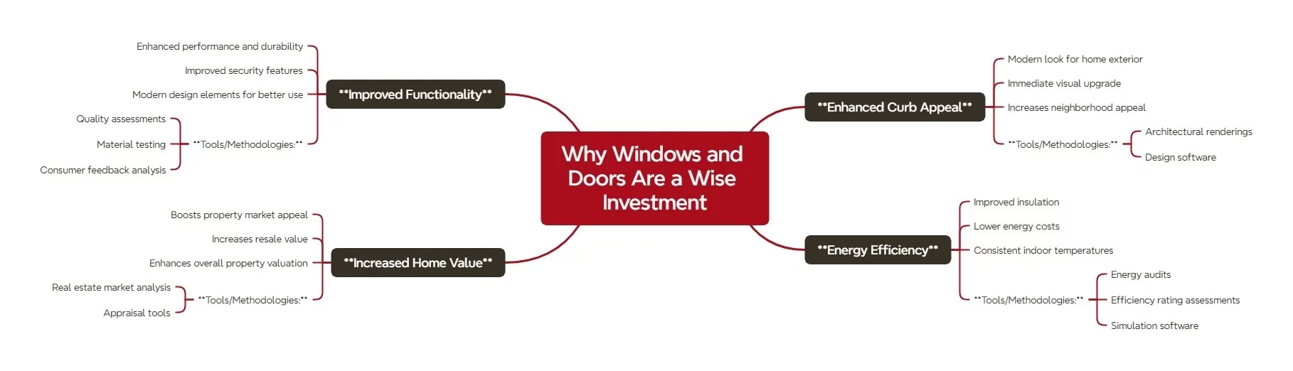 why windows and doors are a wise investment