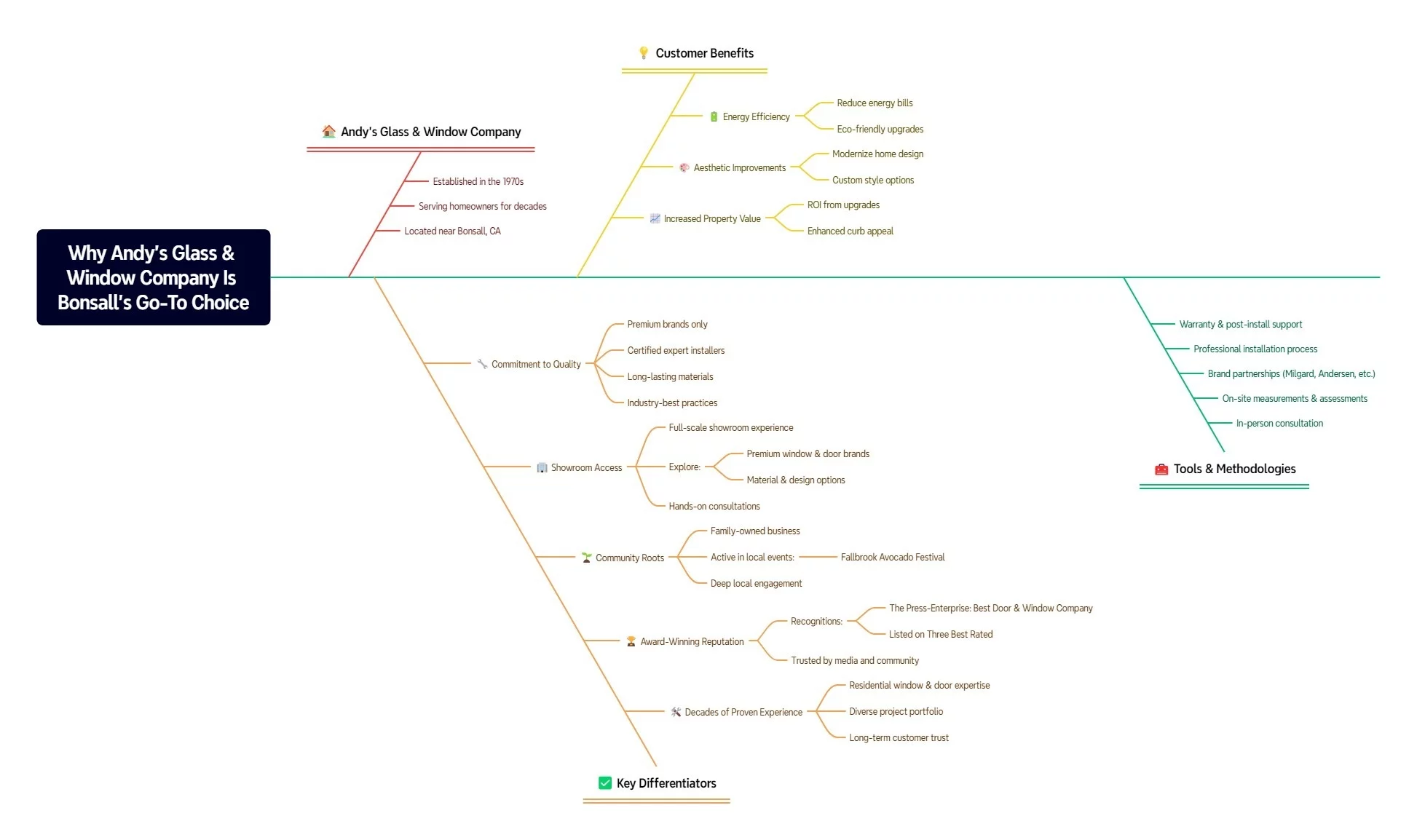 why choose Andy’s Glass & Window Company